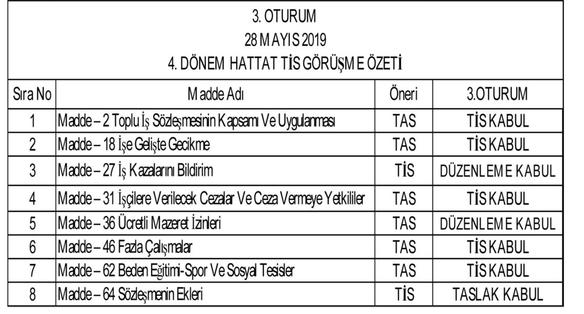 HATTAT MADENCİLİK TİS 3. OTURUMU