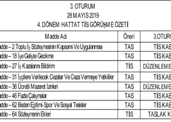 HATTAT MADENCİLİK TİS 3. OTURUMU